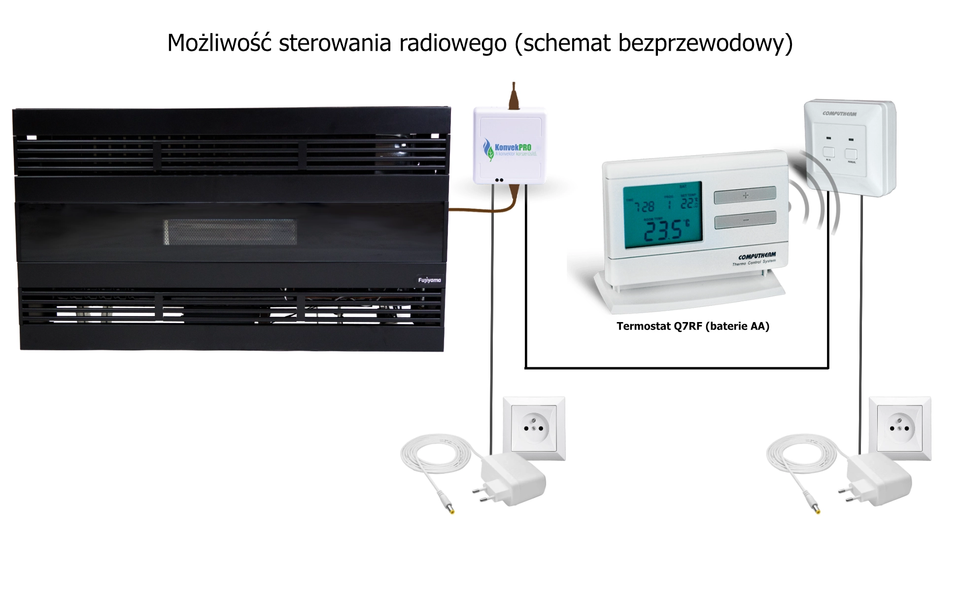 Piecyk gazowy z termostatem radiowy